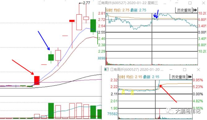 中国股市传奇游资揭秘！解读92科比从草根到顶级的蜕变历程(图5)