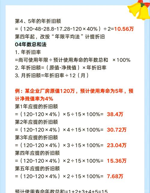 固定资产计提折旧怎么表述？畅捷通好会计告诉你答案(图2)