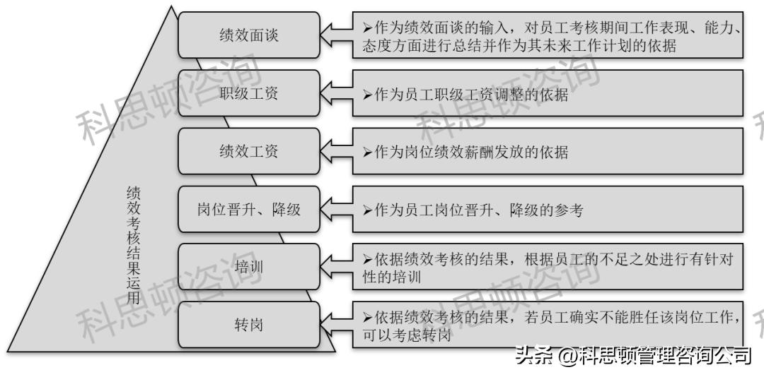 2005年赵绚丽教授总结的中国企业十大管理难题，如今怎样了？(图6)