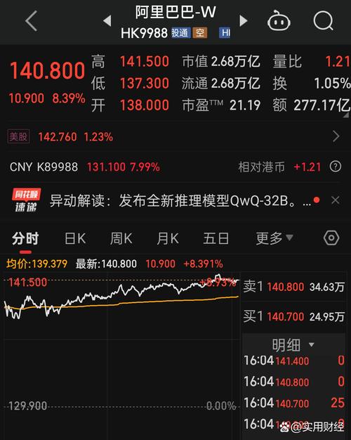 9月17日港股午间收盘恒生指数上涨，腾讯AI成增长引擎(图2)