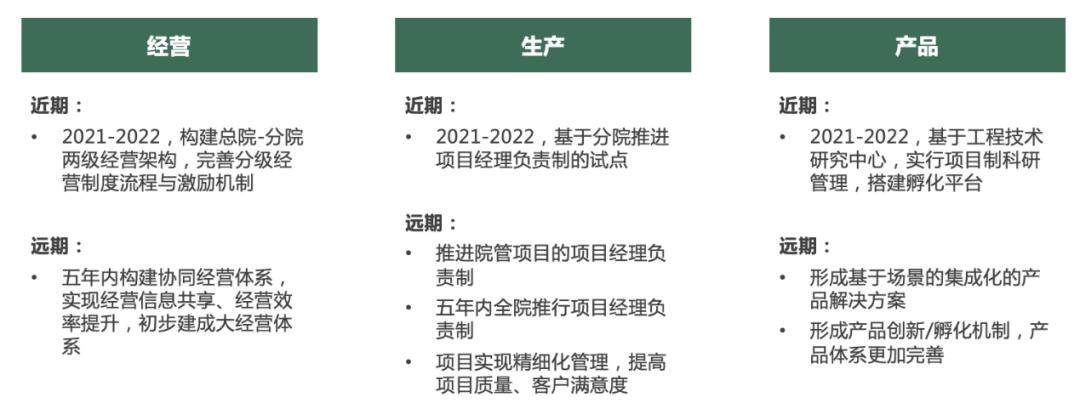 设计院推进前中后台组织模式的必要性、建设范式及策略探析？(图5)
