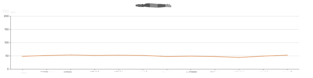 为什么要进行数据展示？哪些数据需展现及如何展现评测结果？(图2)