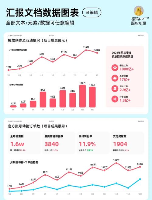 为什么要进行数据展示？哪些数据需展现及如何展现评测结果？(图3)