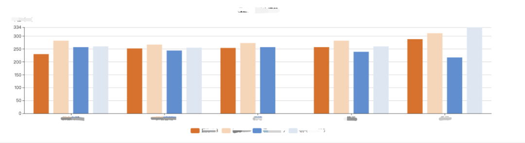 为什么要进行数据展示？哪些数据需展现及如何展现评测结果？(图4)