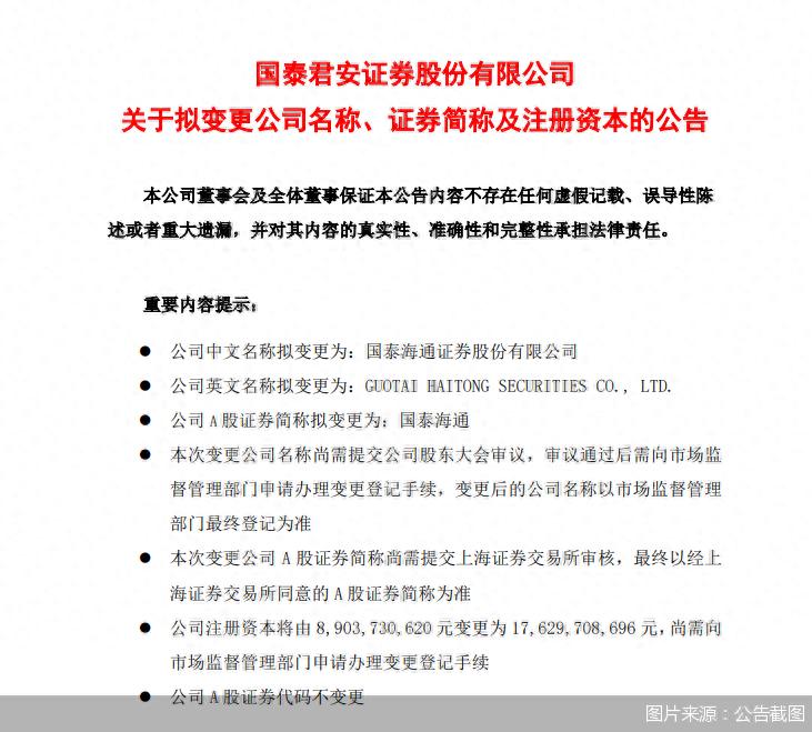 3月16日国泰君安发布系列公告，多项重大事项待审议(图3)