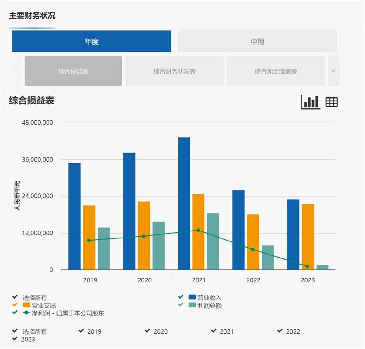 2025年2月海通证券告别A股舞台，其上市历程回顾？(图3)