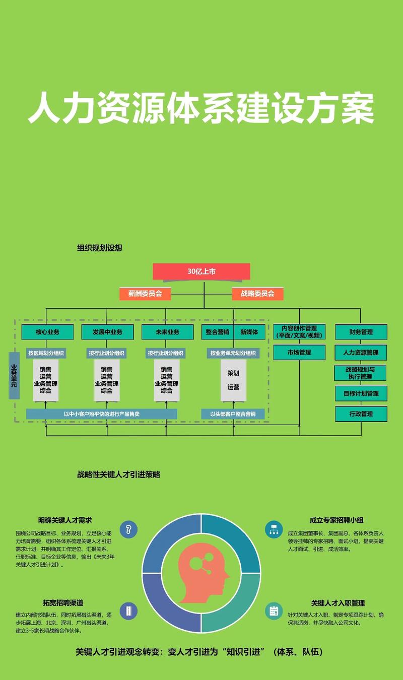 基于职级设计企业人力资源管理体系建设——以管道设计院为例(图5)