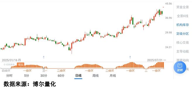 IBM与AMD合作开发量子中心超算架构，背后暗藏哪些博弈？(图3)