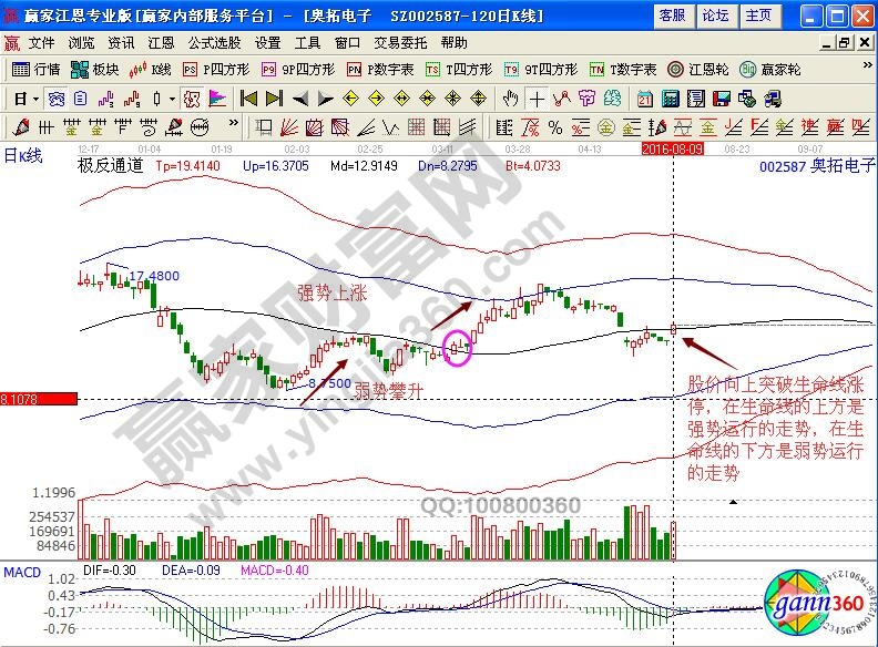 虚拟股票软件操作技巧及相关选择方法，你了解多少？(图5)