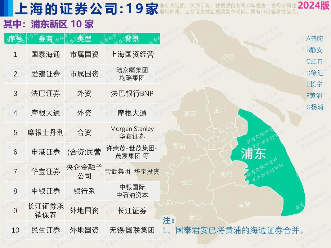 沪市：中国两大主要证券交易所之一，对经济影响几何？(图2)