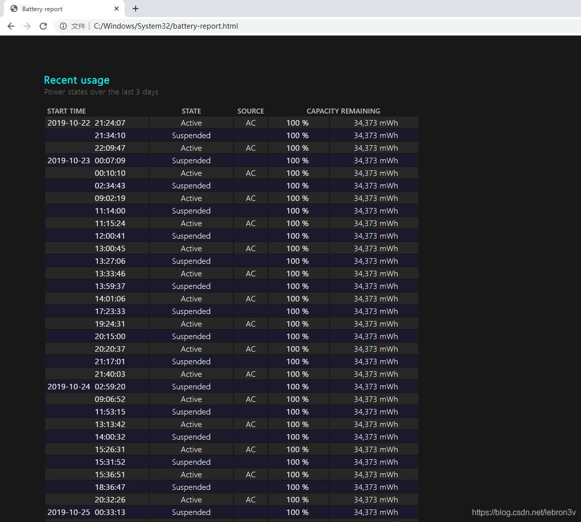 m18 hellcat wiki 笔记本电脑电量掉得快怎么办？巧用Windows自带功能检查电池(图6)