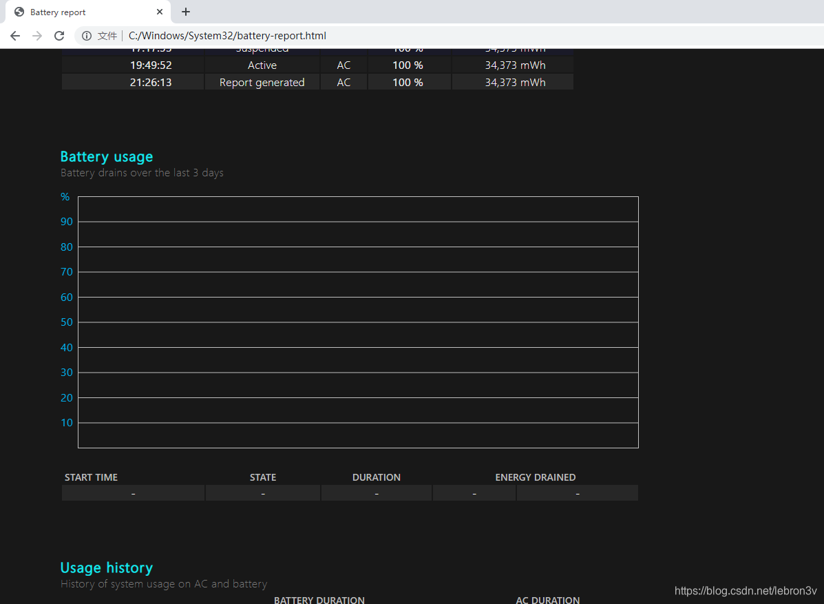 m18 hellcat wiki 笔记本电脑电量掉得快怎么办？巧用Windows自带功能检查电池(图7)