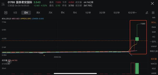 香港数字资产发展迎契机！国泰君安股价涨，稳定币概念活跃(图2)