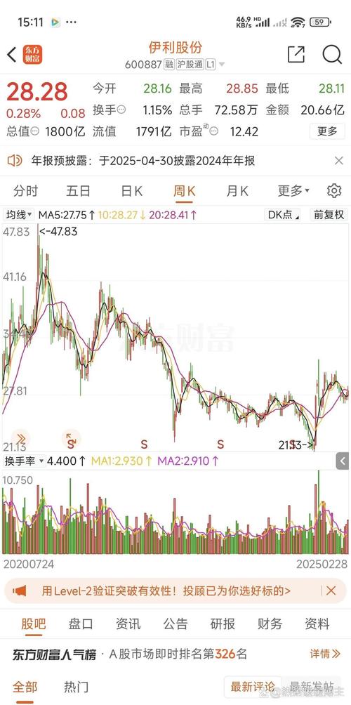 <strong>10月22日伊利股份盘中上涨2.06%，股价走势及公司信息全</strong>