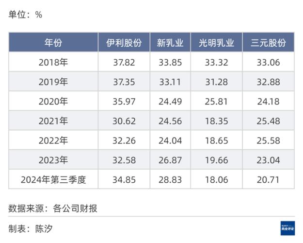 11月7日伊利股份盘中上涨2.01%，股价涨幅情况如何？(图2)