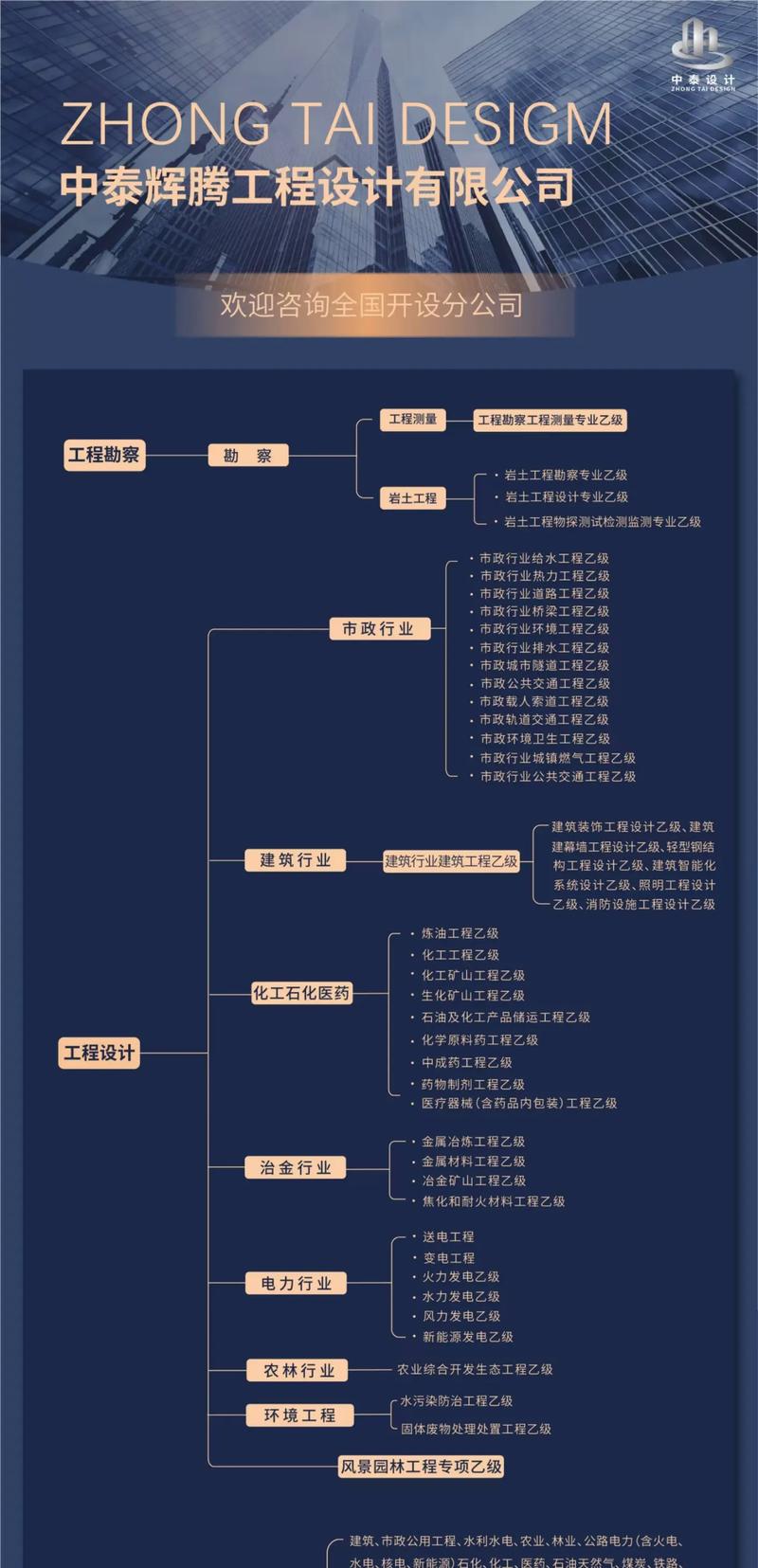 2022年勘察设计行业信息化建设要点，设计院项目管理痛点解析(图3)