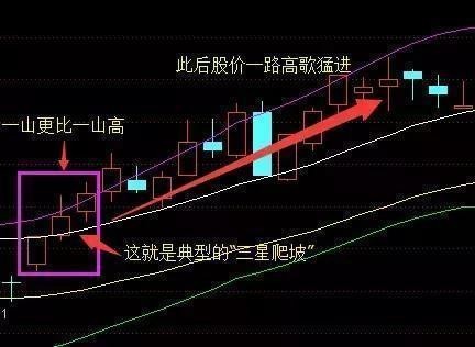 止损乃投资基石，关乎成败！耐心等待时机，远离浮躁炒作(图5)