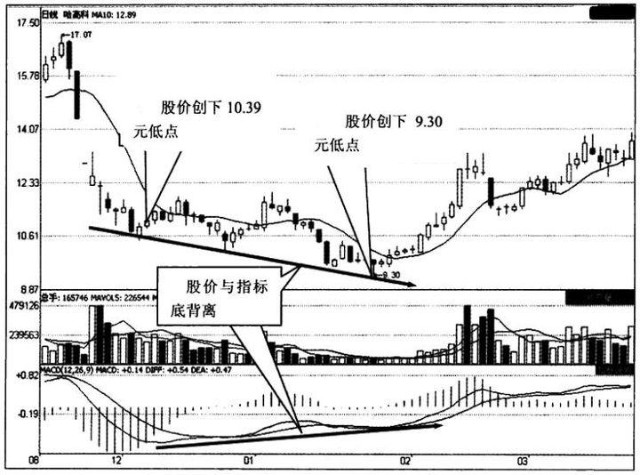 股市守株待兔：耐心等待高胜率、低赔率开仓机会？(图11)