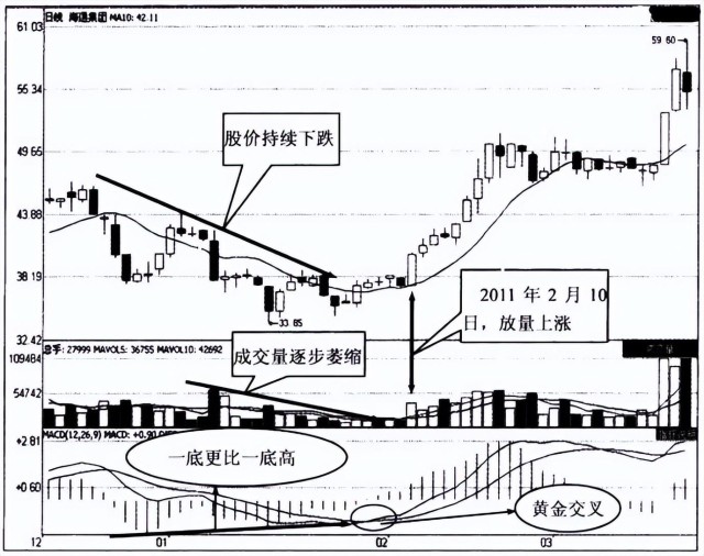 股市守株待兔：耐心等待高胜率、低赔率开仓机会？(图9)