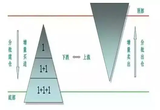 股市向好投资者莫盲目，控制风险需遵循一停二看三通过原则(图16)