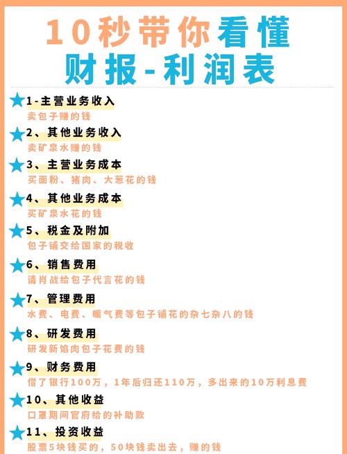 企业盈利能力数据藏于利润表，重点指标如毛利率等该咋看？(图13)