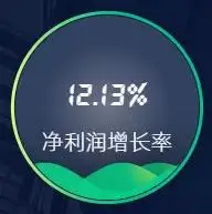企业盈利能力数据藏于利润表，重点指标如毛利率等该咋看？(图6)