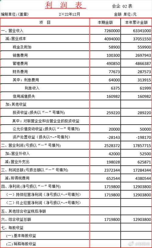 企业盈利能力数据藏于利润表，重点指标如毛利率等该咋看？(图7)