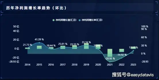 企业盈利能力数据藏于利润表，重点指标如毛利率等该咋看？(图8)