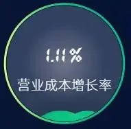 企业盈利能力数据藏于利润表，重点指标如毛利率等该咋看？(图9)