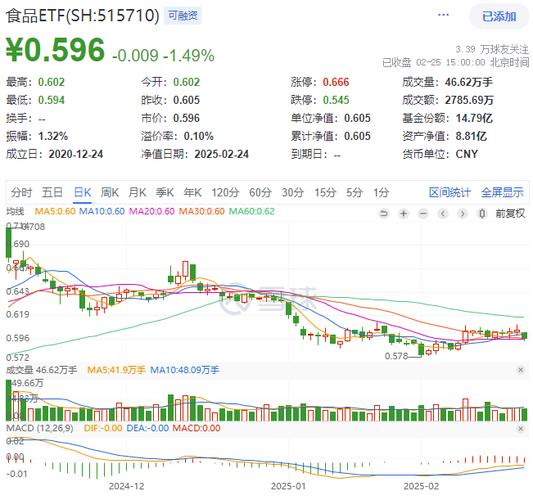 9月17日吃喝板块震荡回调，食品ETF（515710）全天低位运行？(图2)