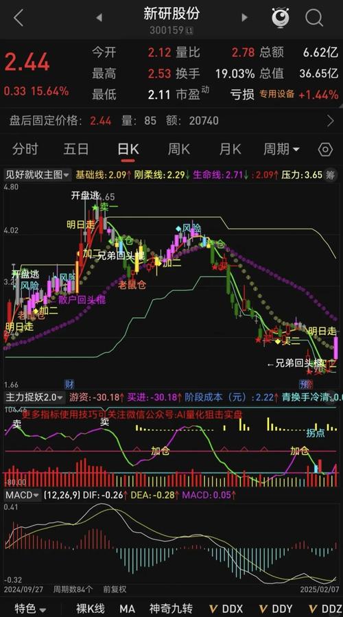 通达信电脑版使用指南：如何查看个股行情、指数及各类线图？(图7)