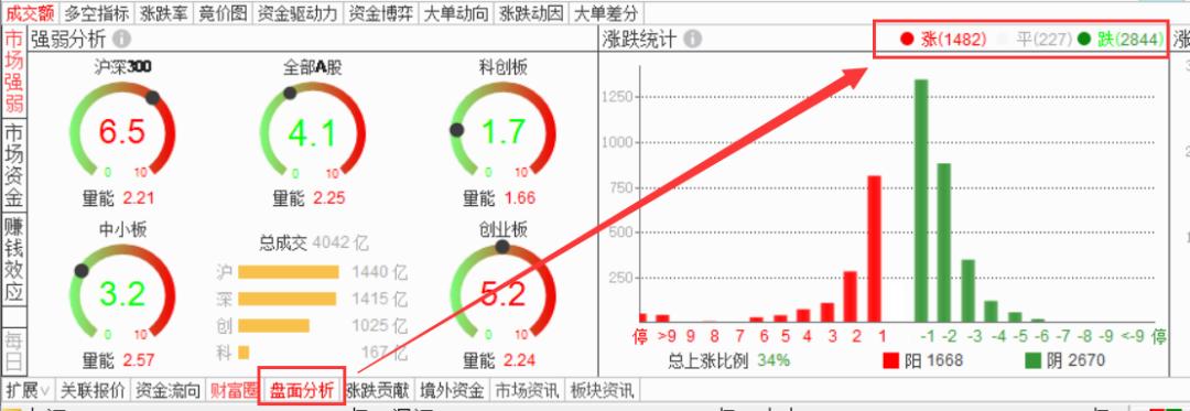 通达信电脑版使用指南：如何查看个股行情、指数及各类线图？(图8)