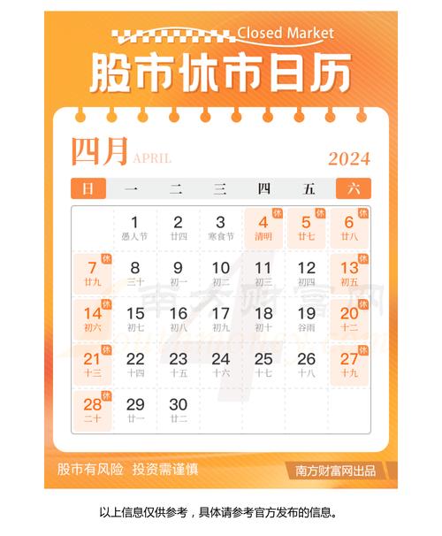 2022年股市春节休市时间表公布，假期安排请查收