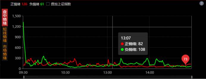 通达信软件短线情绪功能超好用，入口在哪及如何判断市场情绪？(图1)