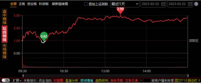 通达信软件短线情绪功能超好用，入口在哪及如何判断市场情绪？(图3)