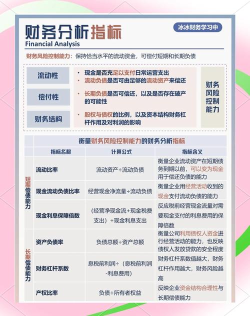 财务管理常见问题汇总：指标、风险、目标及财务活动等？