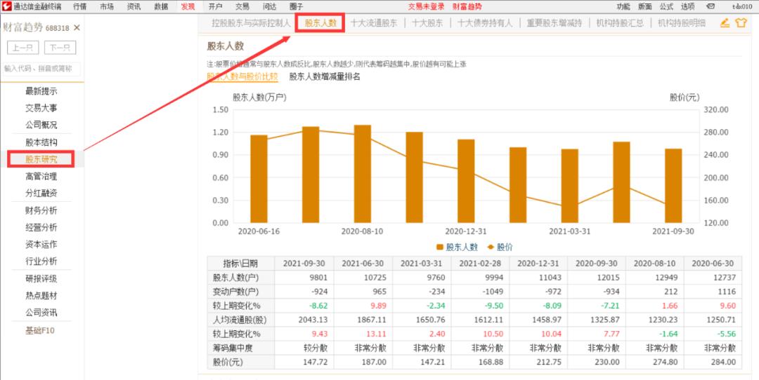 通达信电脑版如何查看个股公司基本情况、发行资料及员工情况？(图12)