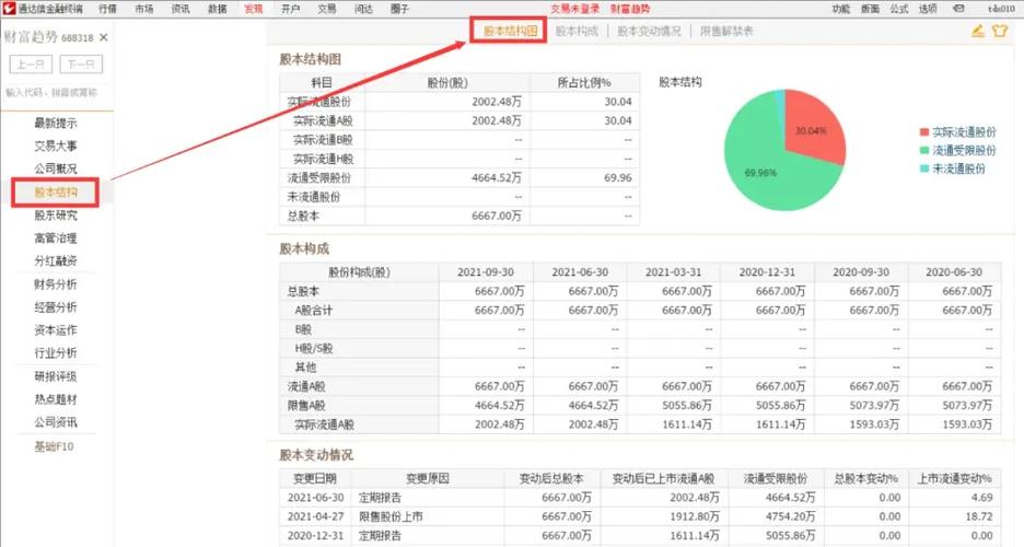 通达信电脑版如何查看个股公司基本情况、发行资料及员工情况？(图4)