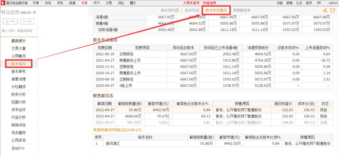 通达信电脑版如何查看个股公司基本情况、发行资料及员工情况？(图8)