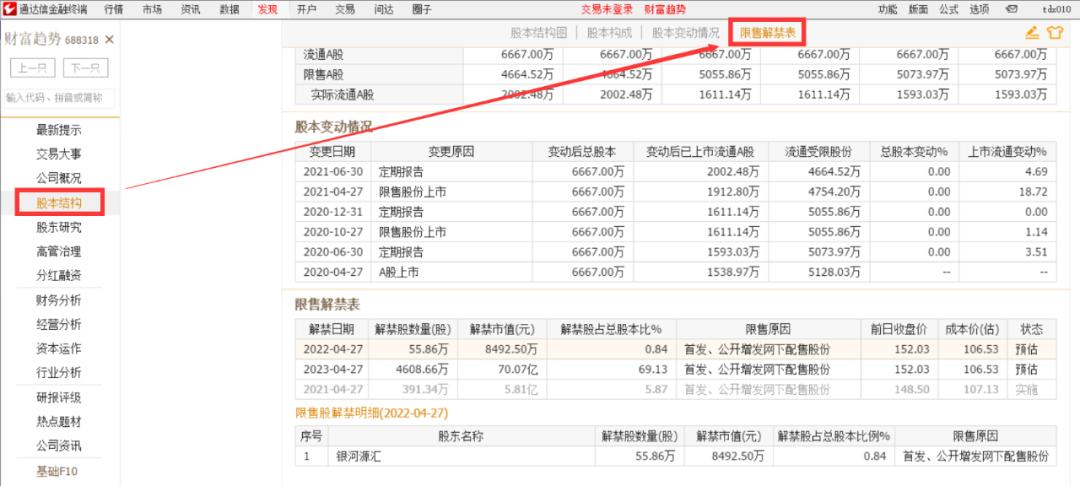 通达信电脑版如何查看个股公司基本情况、发行资料及员工情况？(图10)