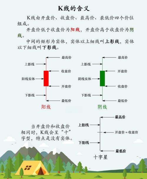股票基础知识大全：分时走势、K线等基本常识介绍(图1)