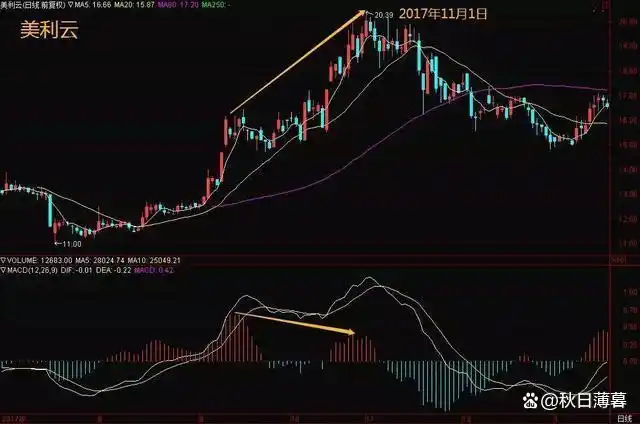 股票交易这场考试，学霸为何不一定得高分？实验结果惊人(图11)