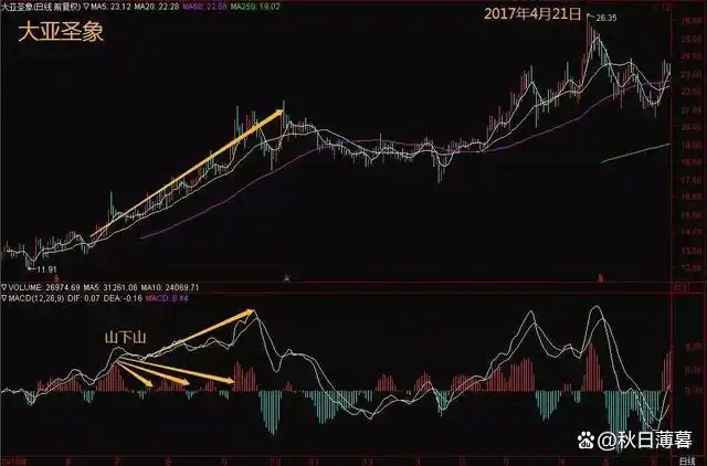 股票交易这场考试，学霸为何不一定得高分？实验结果惊人(图14)