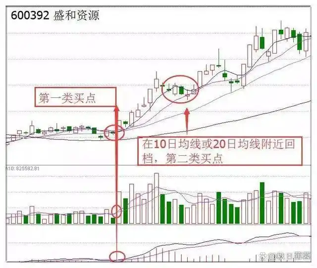 股票交易这场考试，学霸为何不一定得高分？实验结果惊人(图34)