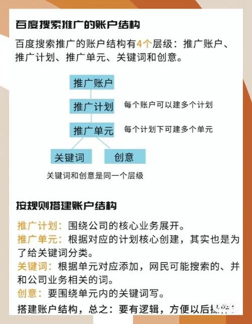 百度推广的多样玩法：广告宣传、营销推广、网赚调查及域名交易步