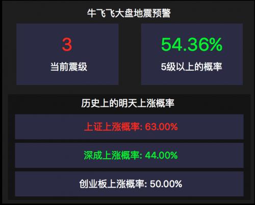 果粉吐槽Mac炒股软件？牛菲特机构专用版好用在哪(图3)