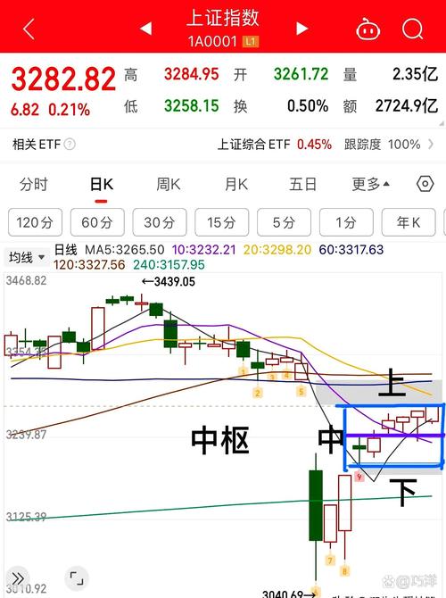 五连阳后A股能否再接再厉？9月8日大盘震荡微涨态势解读
