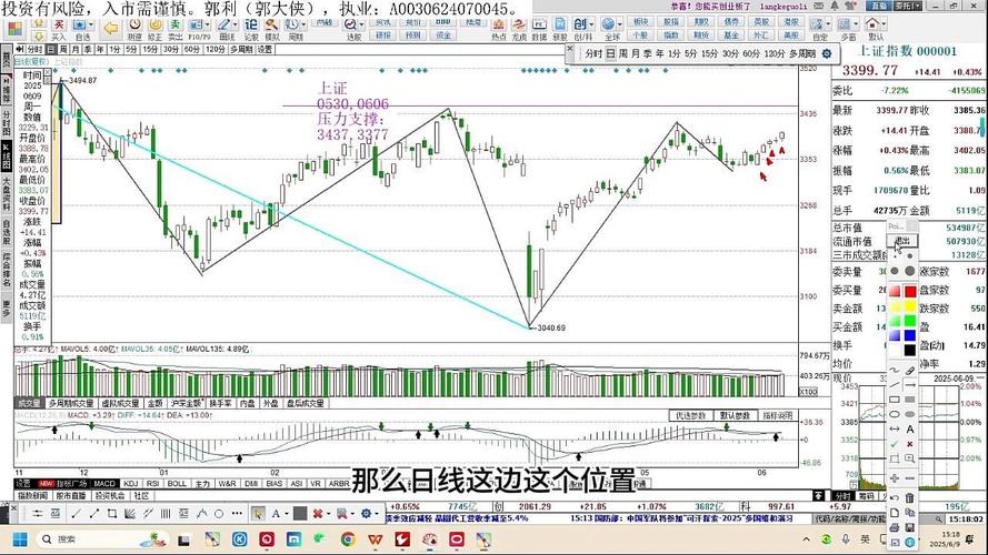 五连阳后A股能否再接再厉？9月8日大盘震荡微涨态势解读(图2)