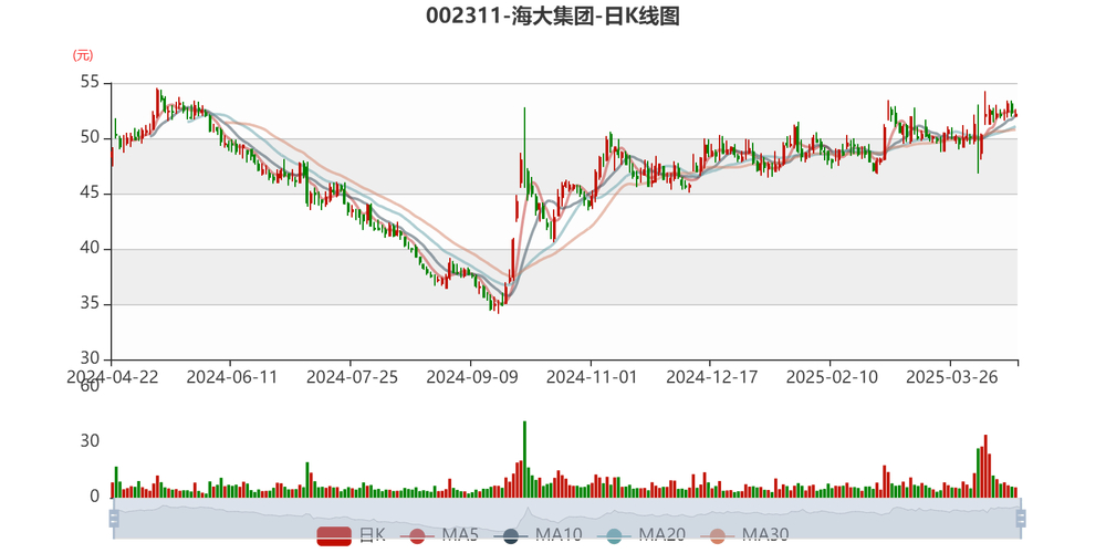 台海核电 1.52 亿元增资德阳万达，上半年净利缘何大增 1