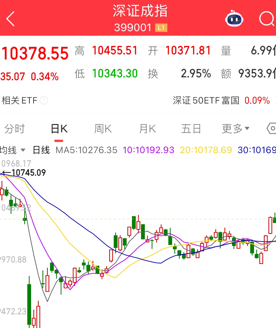 人民币汇率涨势明显！升值背后逻辑几何？对经济股市影响几何？(图6)